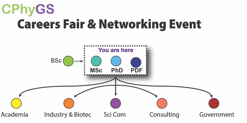 Careers Fair & Networking Event for Graduate Students and Postdocs Sep 26