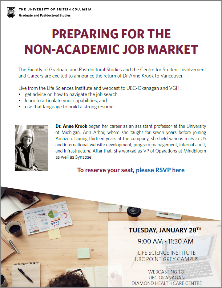 Preparing for the nonacademic job market